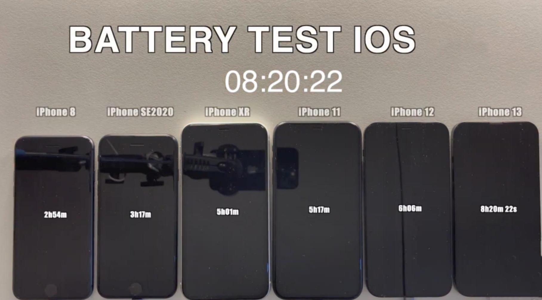 iphoneios16.3续航提升了吗,6款旧iphone升级ios16.2续航测试