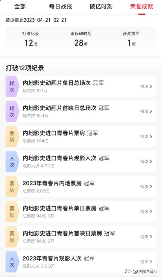 全网9分+归来的电影《灌篮高手》，到底有多好看？