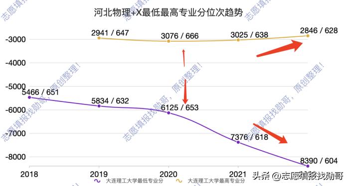 大连理工大学最新动态,大连理工大学要崛起了吗