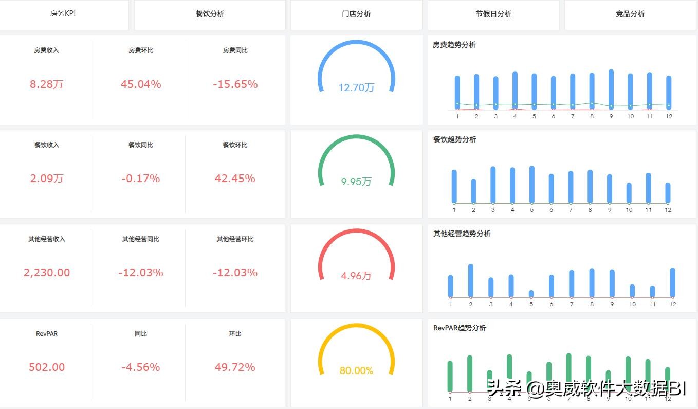 酒店月度运营分析考核,酒店月经营分析模板