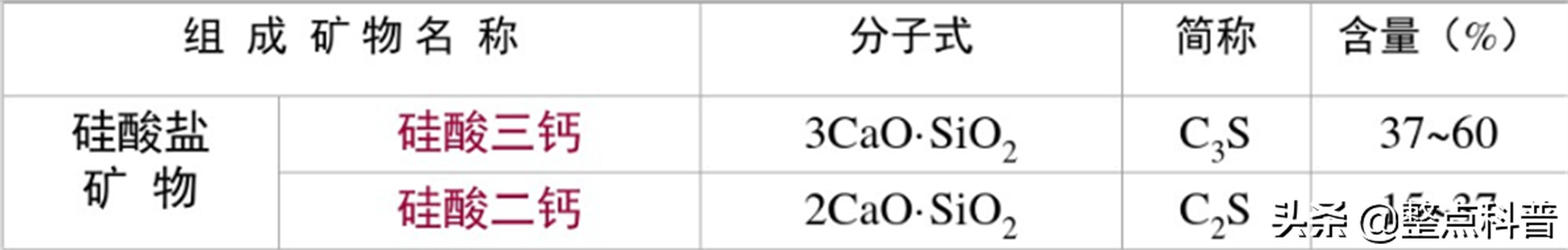 为什么工人往水泥加糖,白糖能阻止水泥硬化这是真的吗