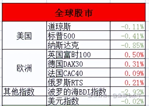 4月18日股市盘前资讯,4月18日夜盘最新走势分析
