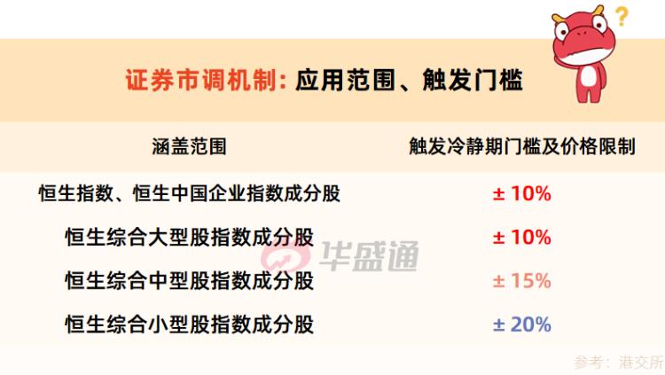 熔断机制为啥暂停了,熔断机制为什么暂停