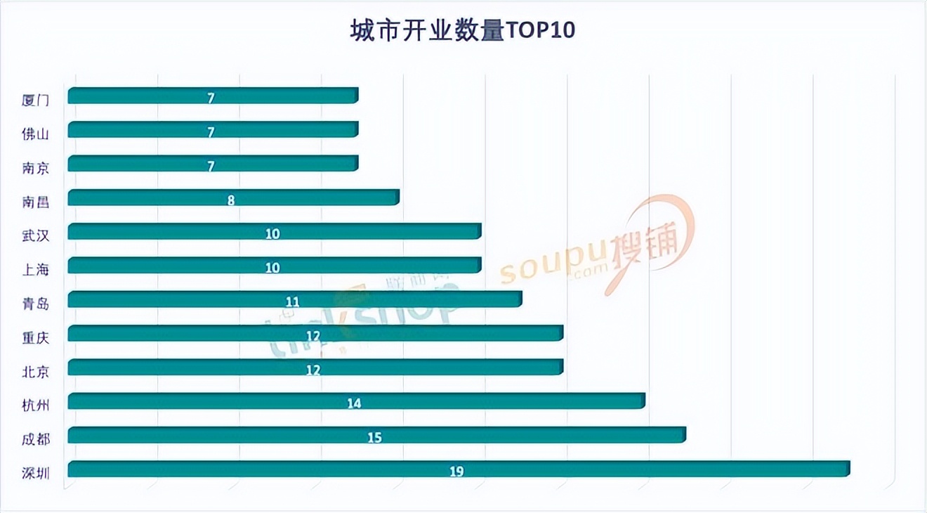 2024全国开业的购物中心,2021全国购物中心