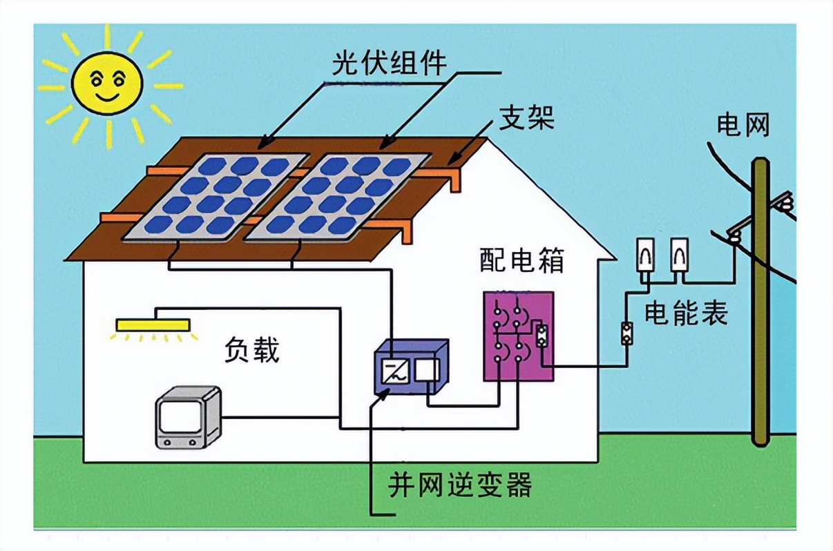新能源汽车的逆变器是什么,什么是逆变器发电