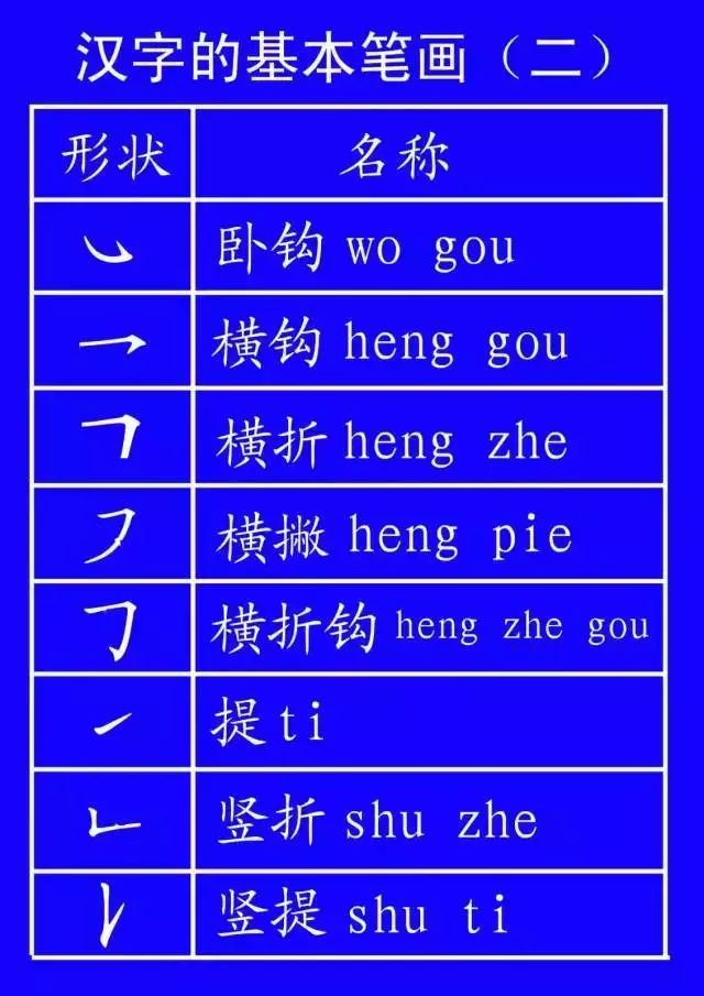 汉字笔顺的规则口诀表,汉字笔顺基本规则口诀