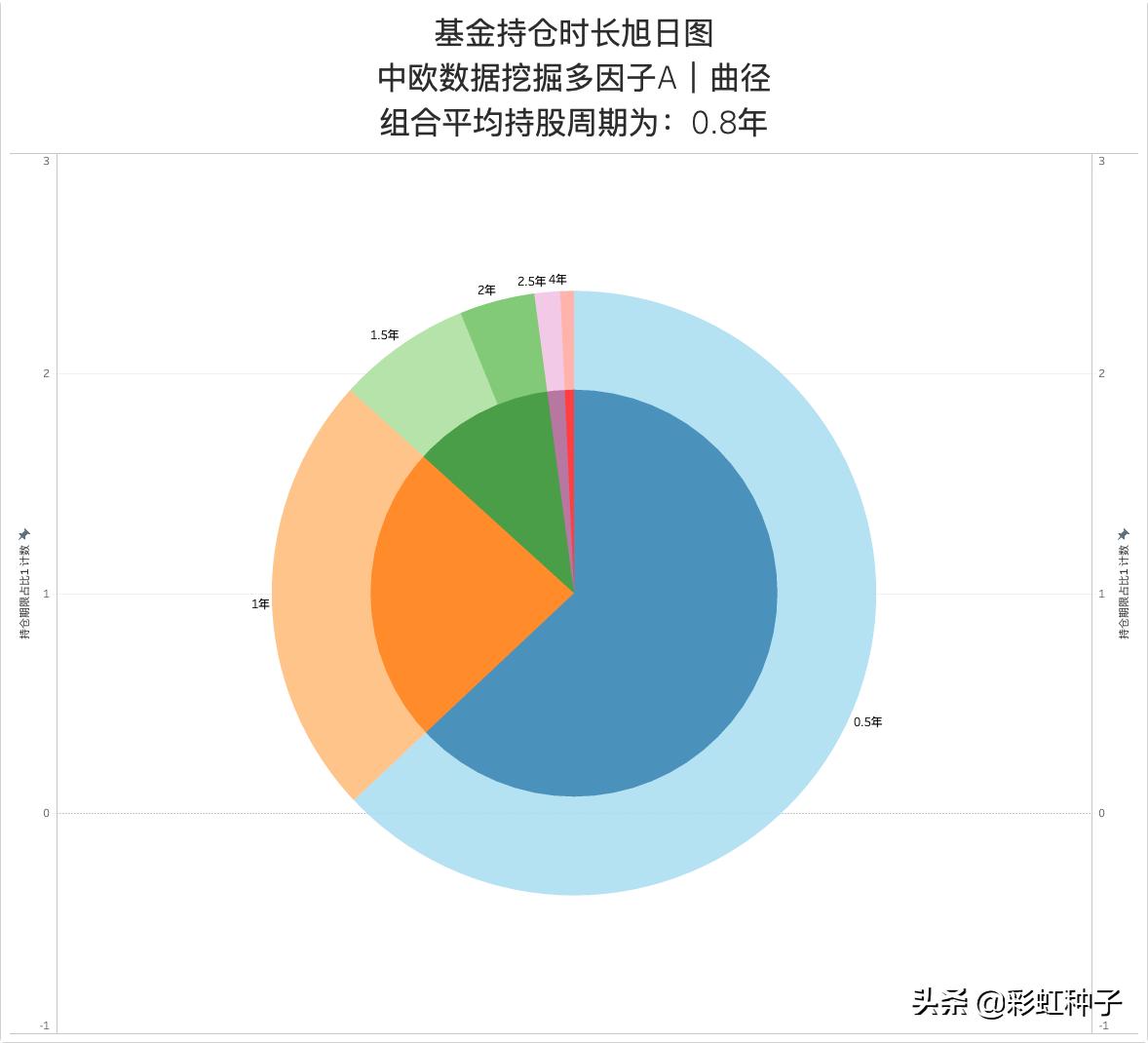 中欧基金曲径进入量化迷局,中欧基金166001净值