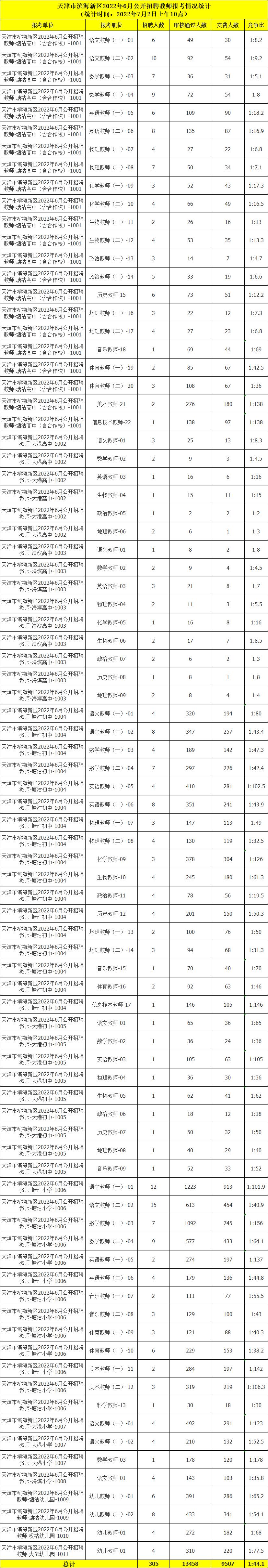 天津市教师招聘考试2020,天津教师招聘出公告和笔试时间