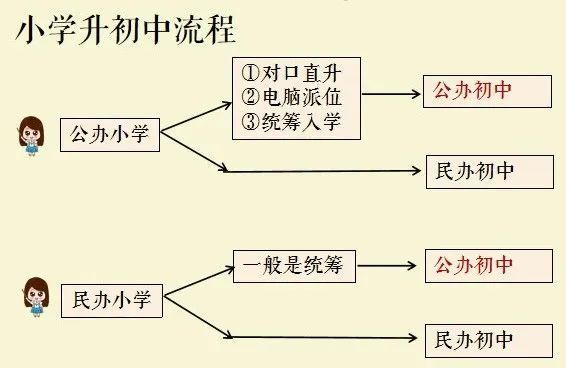 2022年广州小升初对口学校一览表,广州市小学入学地段对应学校
