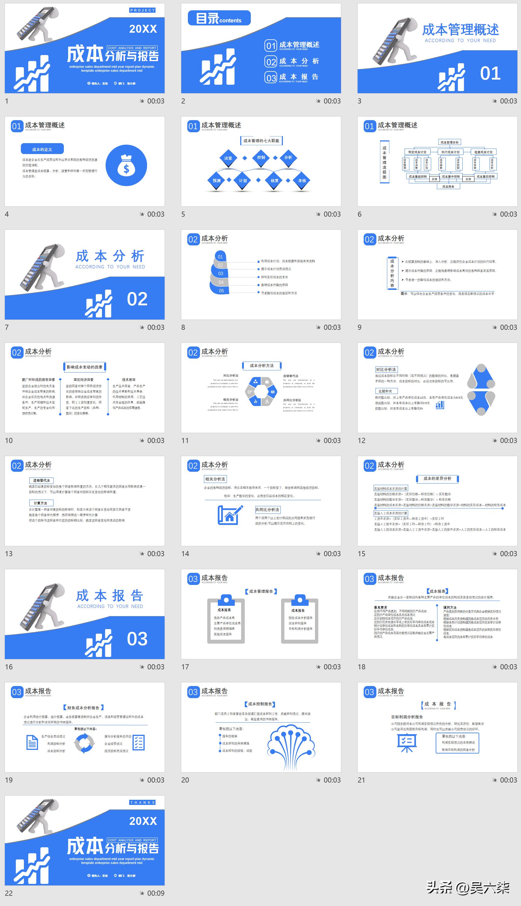 企业人力成本预算及分析,企业人力成本数据分析怎么做
