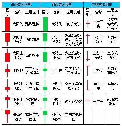 股票入门基础k线图,股票k线入门软件