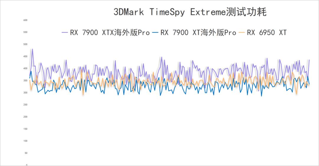 7900xtx讯景pro和蓝宝石超白金,讯景7900xtx海外版pro魔鹰对比