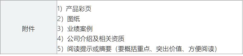 售前解决方案工程师需要什么技能,售前解决方案和套路