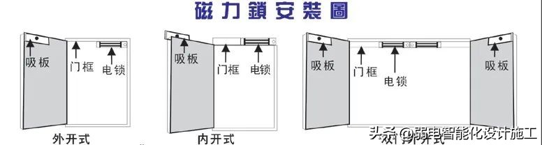 千丁智能门禁的安装与调试,弱电工程门禁教学视频