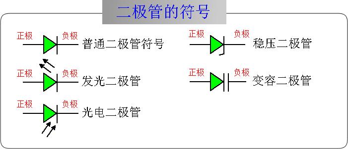 电子工程师经典的面试题——二极管基础知识应用之三