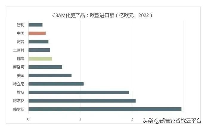 碳关税对我国出口的影响有哪些,碳关税正式来袭对这五个行业影响