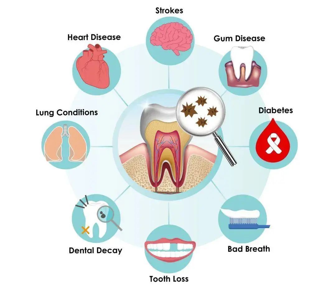 牙龈肿小孩一哭牙龈出血怎么处理,牙龈老是出血用什么老偏方