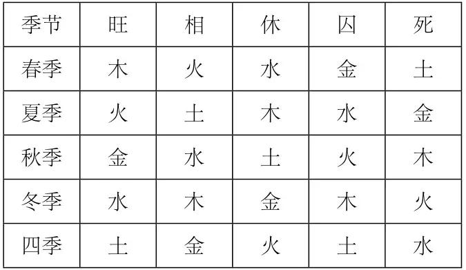 阴阳五行学说讲解视频,五行阴阳天干地支详解