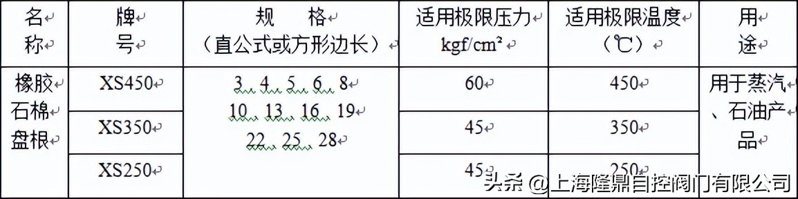 江苏中隆鼎控气动阀门参数,中隆鼎控气动调节阀推荐