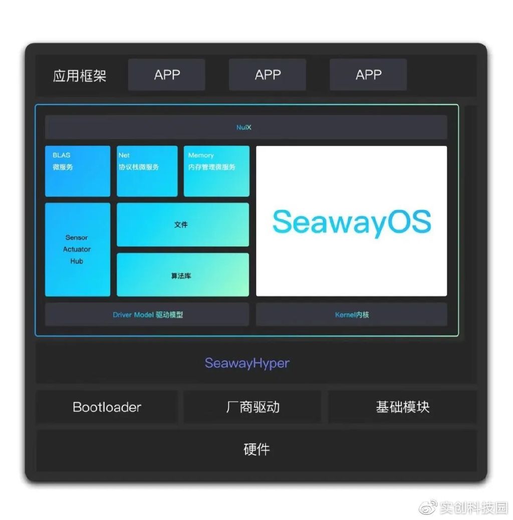 实创投资Family（六）|中科海微：边缘技术赋能万物互联