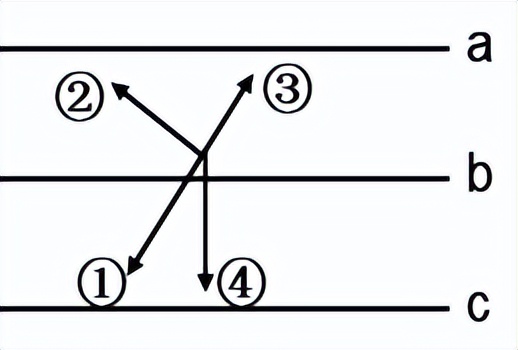 昆山花桥高级中学招生,昆山花桥高级中学小高考