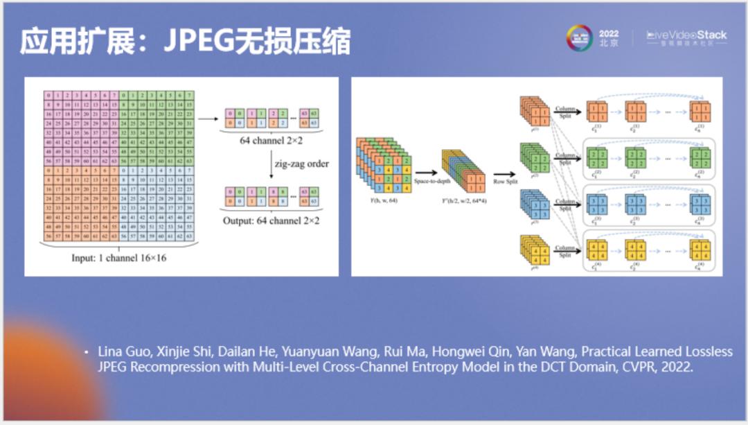 好用的ai编码,ai自动解码