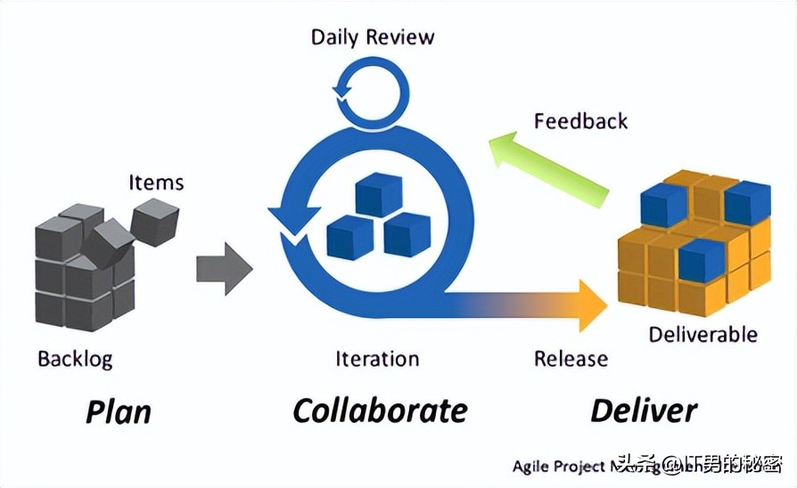 软件开发公司和渠道商合作模式,软件开发模式设计豆子