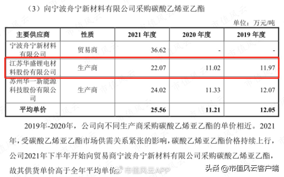 华盛锂电2022年中报,华盛锂电业绩