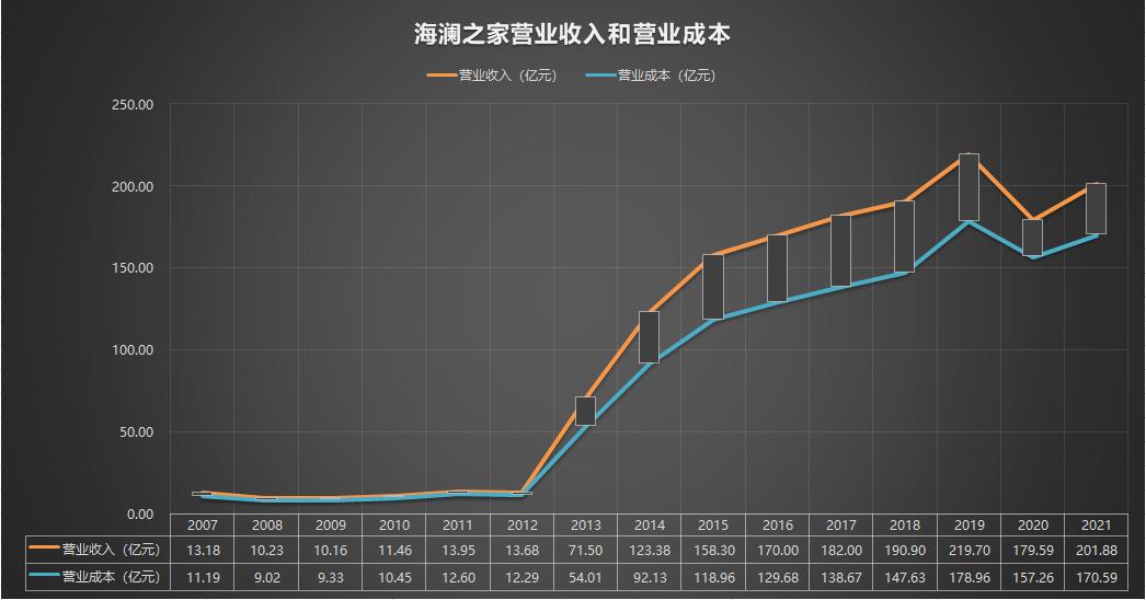 600398海澜之家是借壳上市的吗,600398海澜之家是做什么的