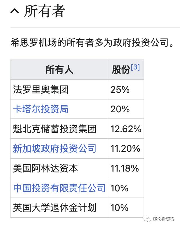 英国希思罗机场飞机起降,伦敦希思罗机场之最