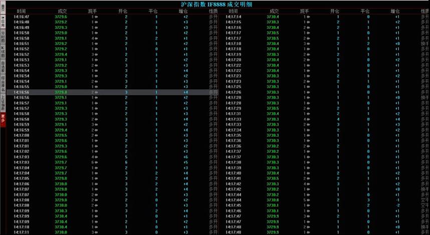期货集合竞价如何掌握买卖方向,股市集合竞价有哪些技巧