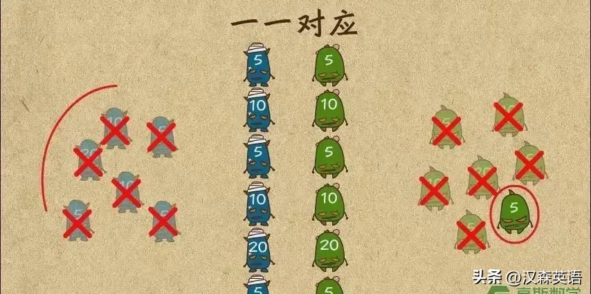 高斯奥数动画,高斯奥数讲课视频