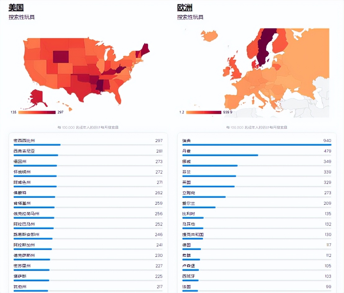 站在三万英尺高度看全球市场趋势，中国情趣市场的春天是否存在？