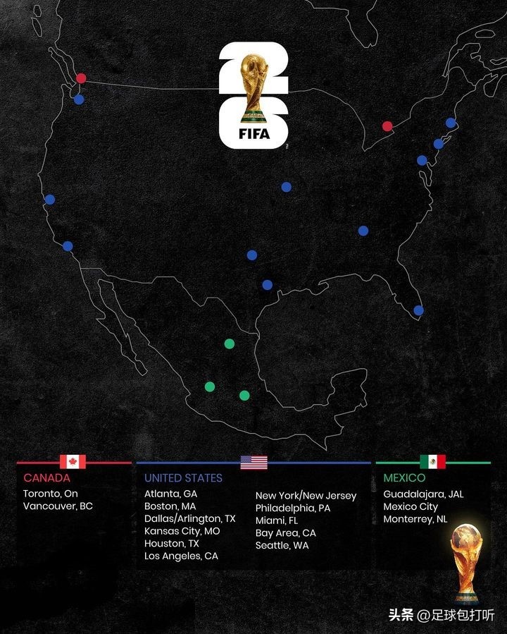 2030世界杯举办球场,2022世界杯举办球场