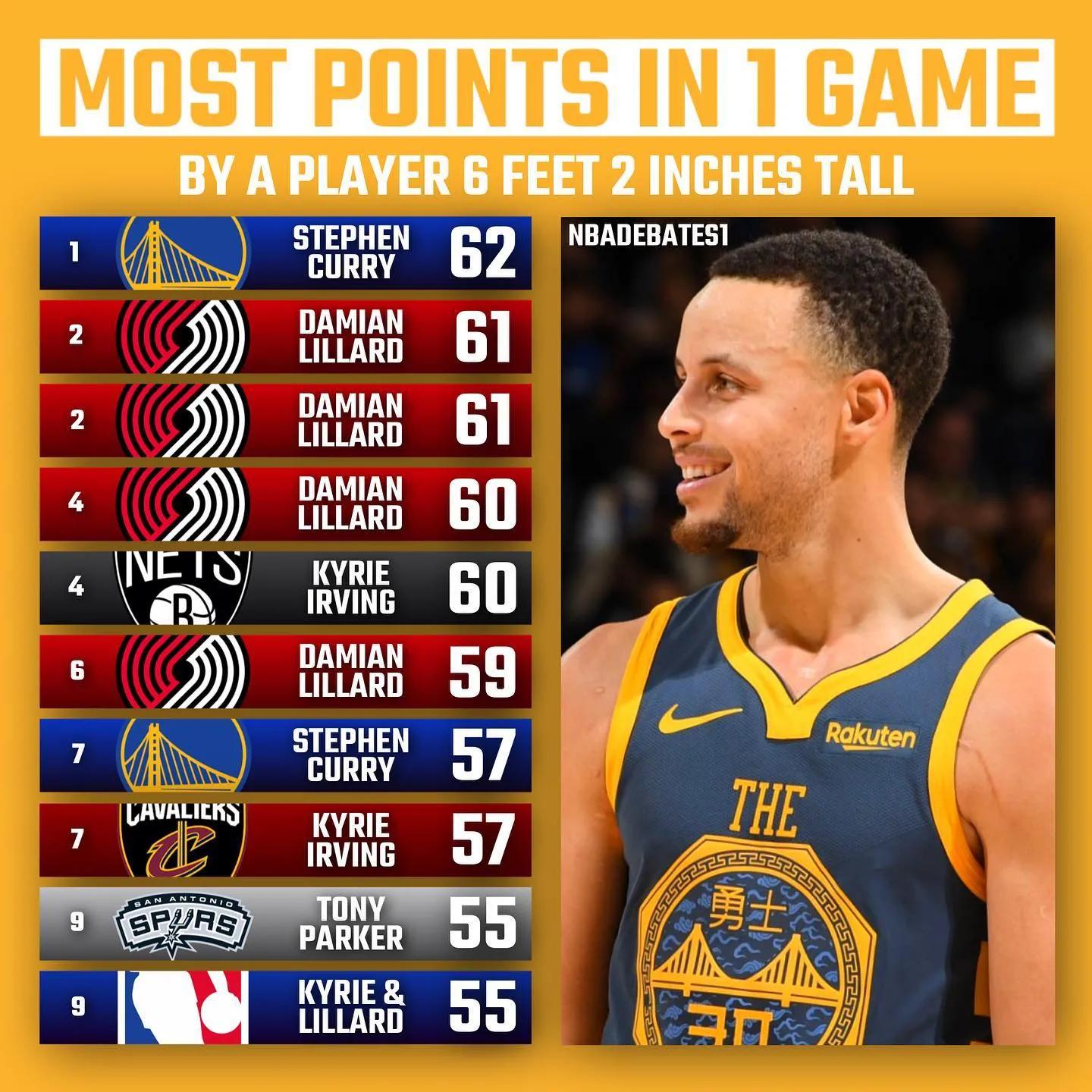 美媒公布排名,美媒10大分位