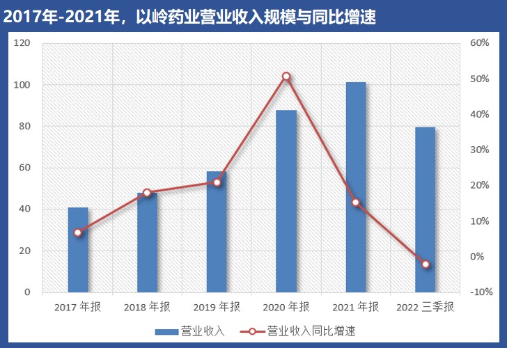 以岭药业连花清瘟最新消息,以岭药业连花清瘟有效吗