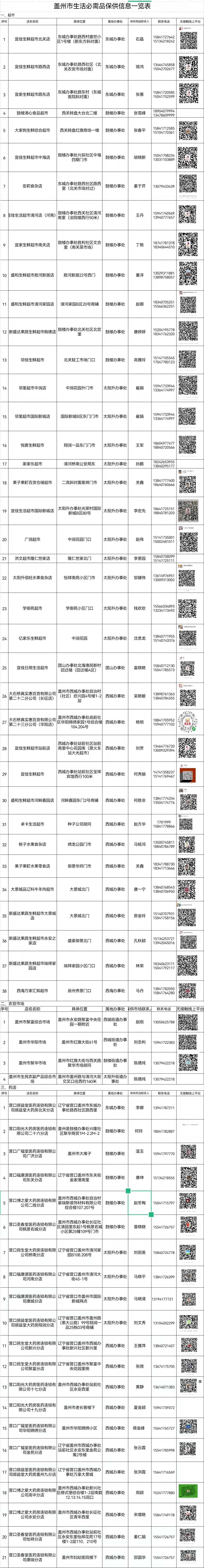 盖州便民服务,盖州市应急便民通道