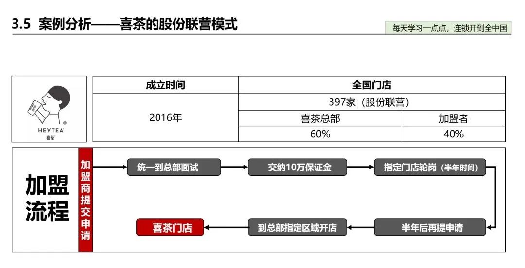 喜茶加盟区域代理条件,喜茶加盟技巧