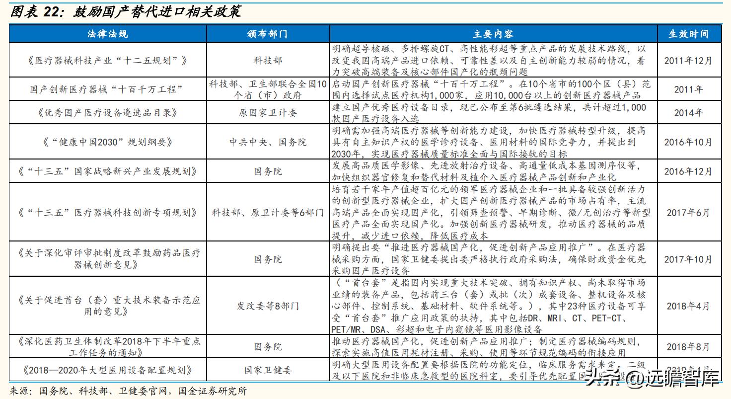 专注电生理介入诊疗，微电生理：市场高速成长，国产替代空间巨大