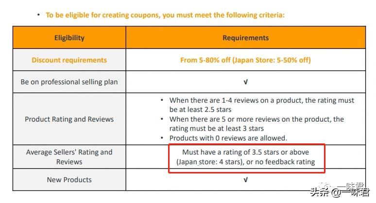 怎么了解竞品的关键词,免费查看竞品关键词