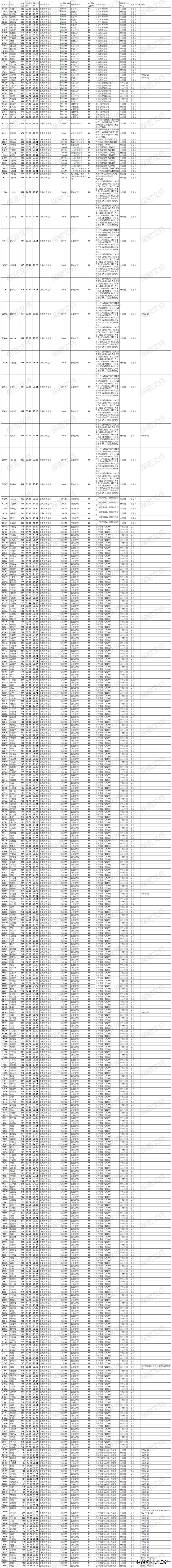 浙江大学2023年硕士研究生拟录取名单（统考生）
