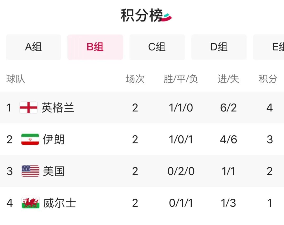 世界杯预测德国赢西班牙输会咋样,世界杯预测英格兰vs伊朗6:1