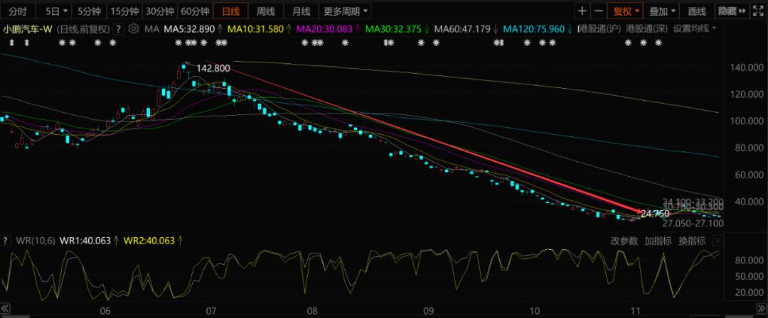股价暴涨的前兆,华为概念股暴涨后导致什么