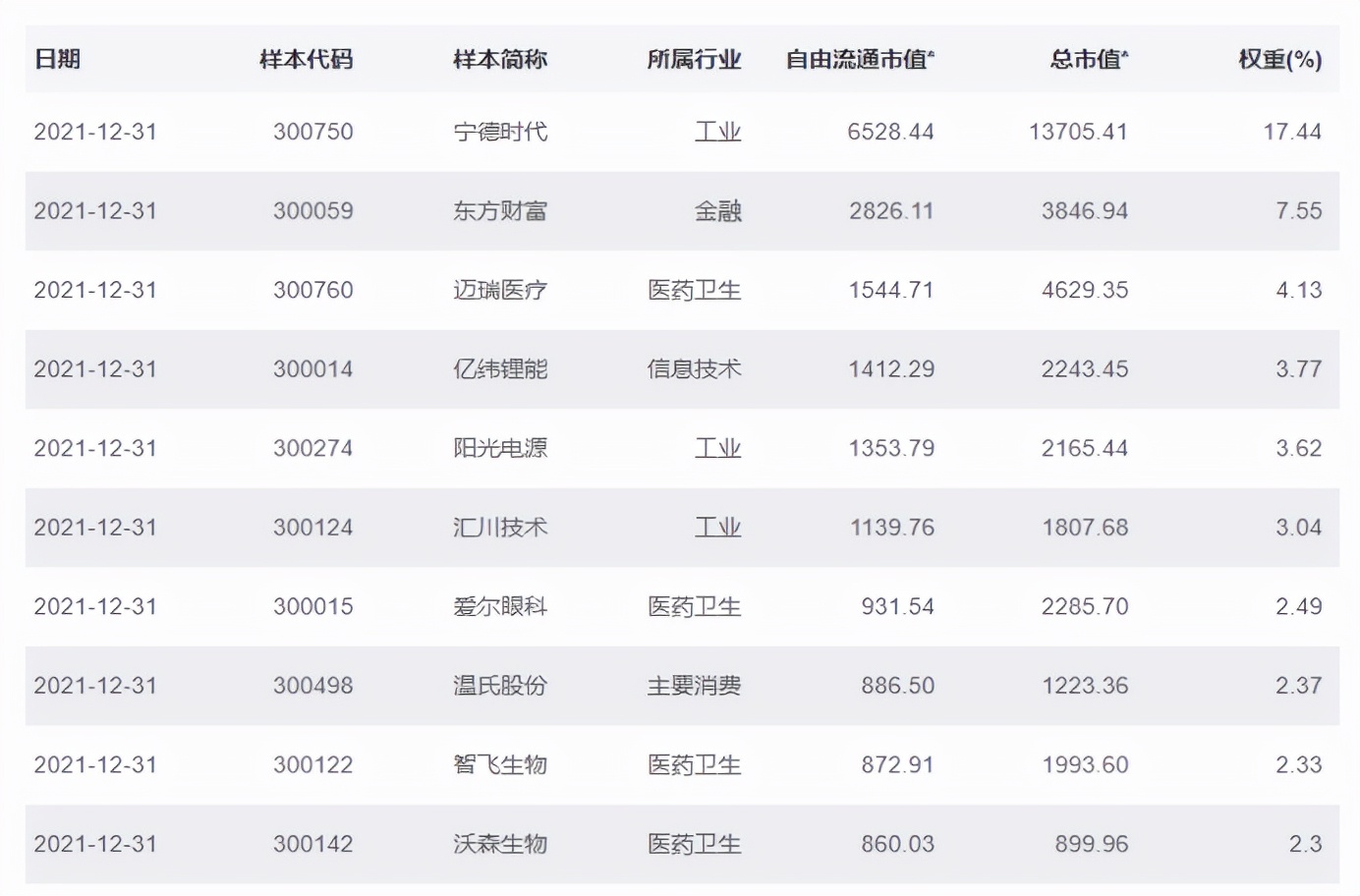 国泰国证航空军工指数基金,优质的指数基金