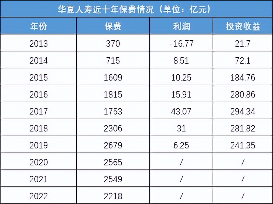 2018年华夏保险事件,华夏人寿保险到期为什么没钱