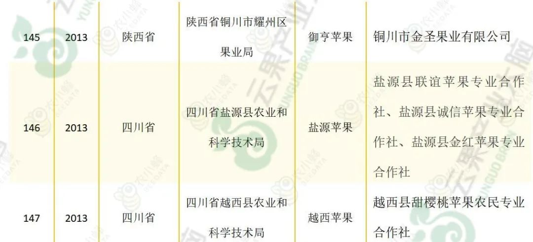 苹果优质产区有哪些,我国苹果产业分析报告