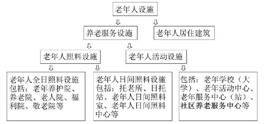 江苏施工图审查管理实施细则,施工图审查和消防审查的顺序