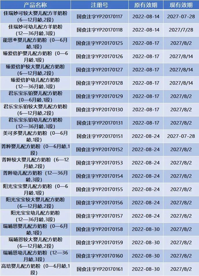同一款奶粉注册号国食注字,我国经过国食注册的奶粉有多少款
