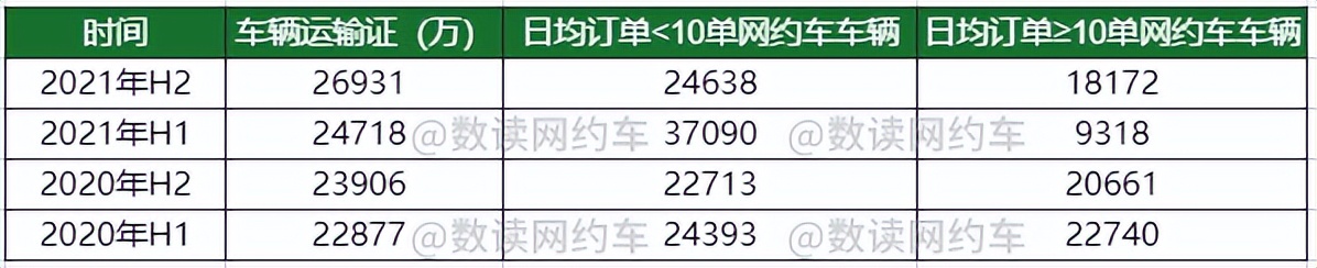东莞市合格网约车平台单量排名,东莞网约车日均订单量