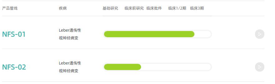 纽福斯生物怎么样,纽福斯基因治疗